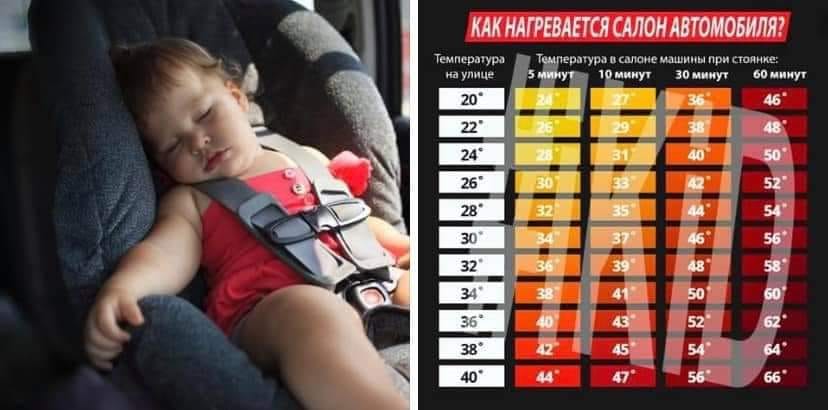 як нагрівається салон автомобіля при перебуванні на сонці